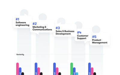 Infographic: Jobs in Lithuania – What’s up in the FinTech hub in 2019