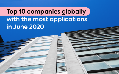 Top 10 companies globally with the most applications in June 2020